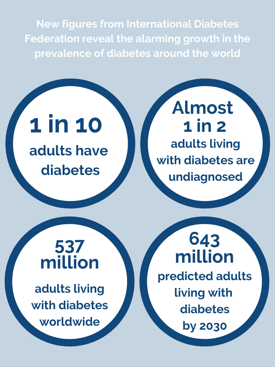 Diabetes Awareness Month